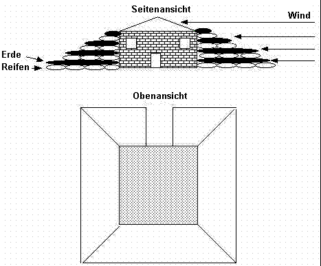 tire/mud bracing